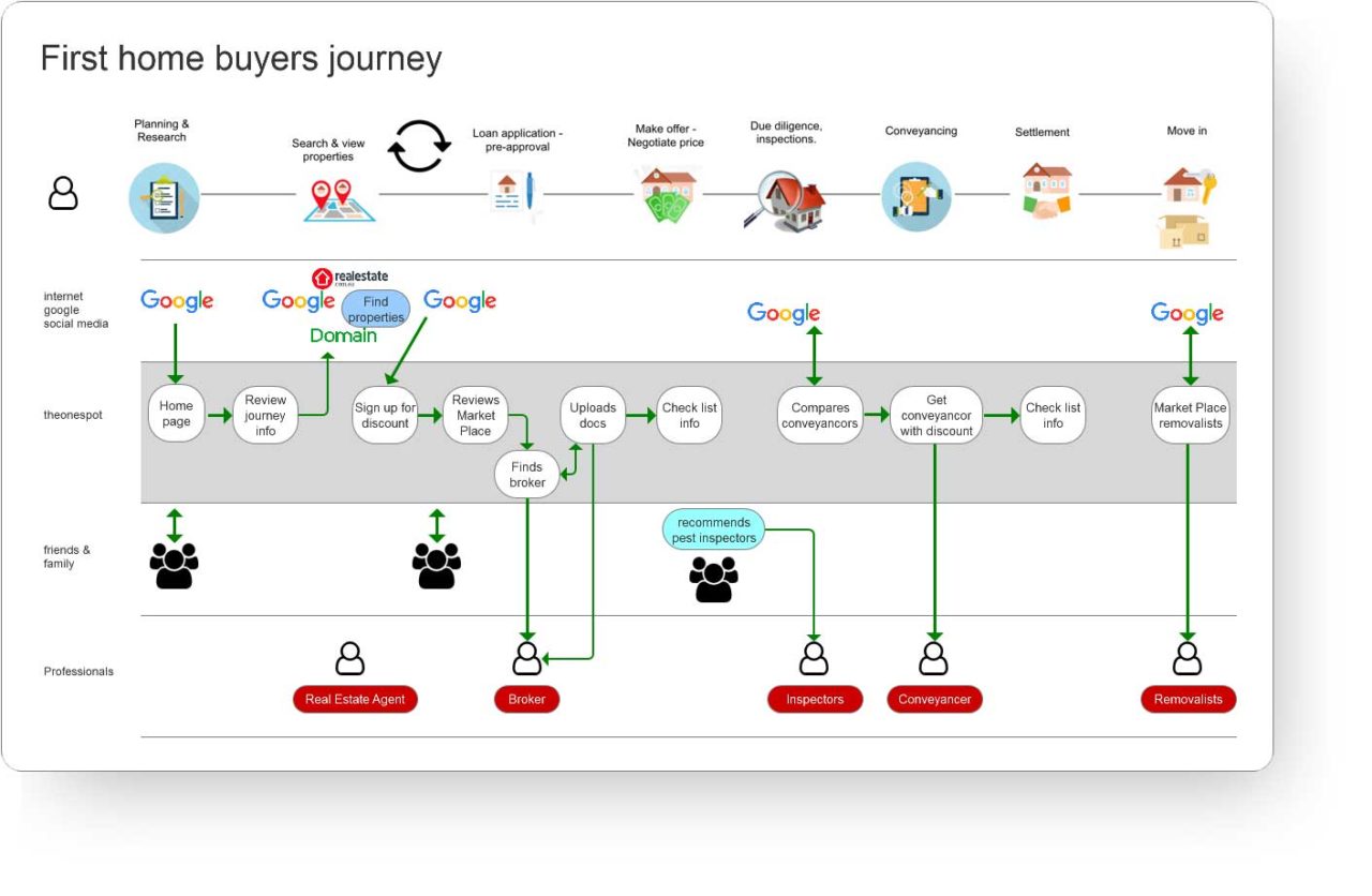 sirius decisions buyer journey mapping sirius decisions buyer journey mapping