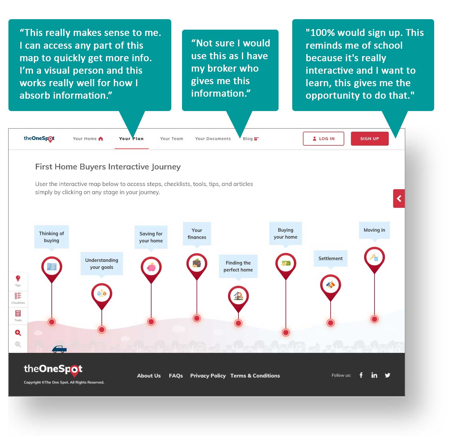 journey map