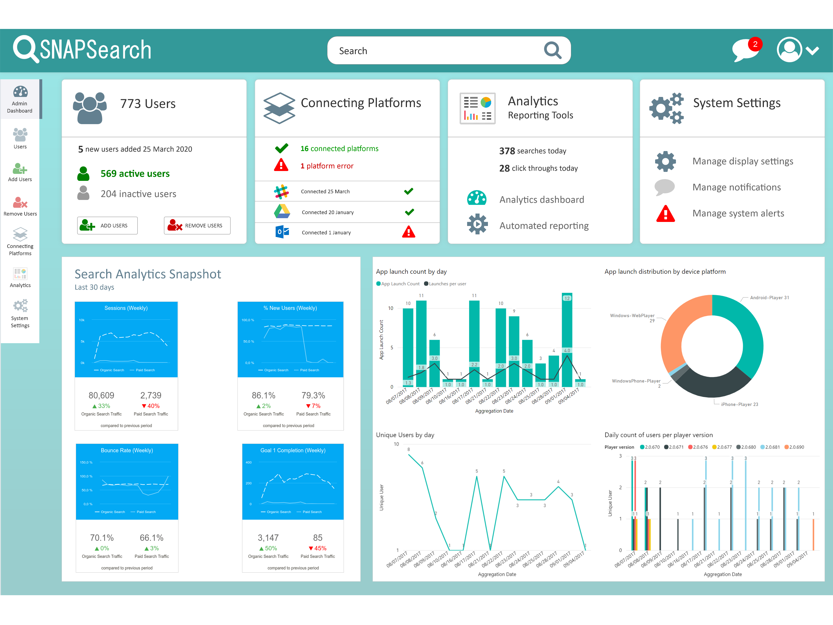 Dashboard design