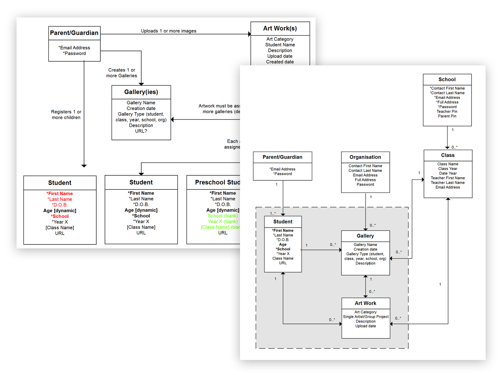 Entity relationship diagram