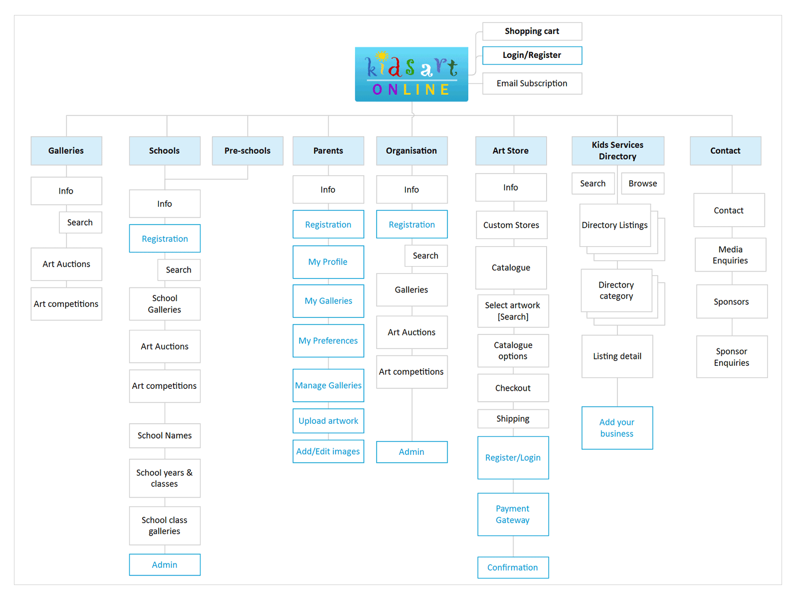 Sitemap