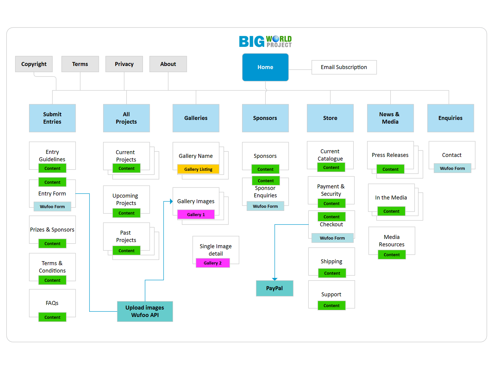 site map