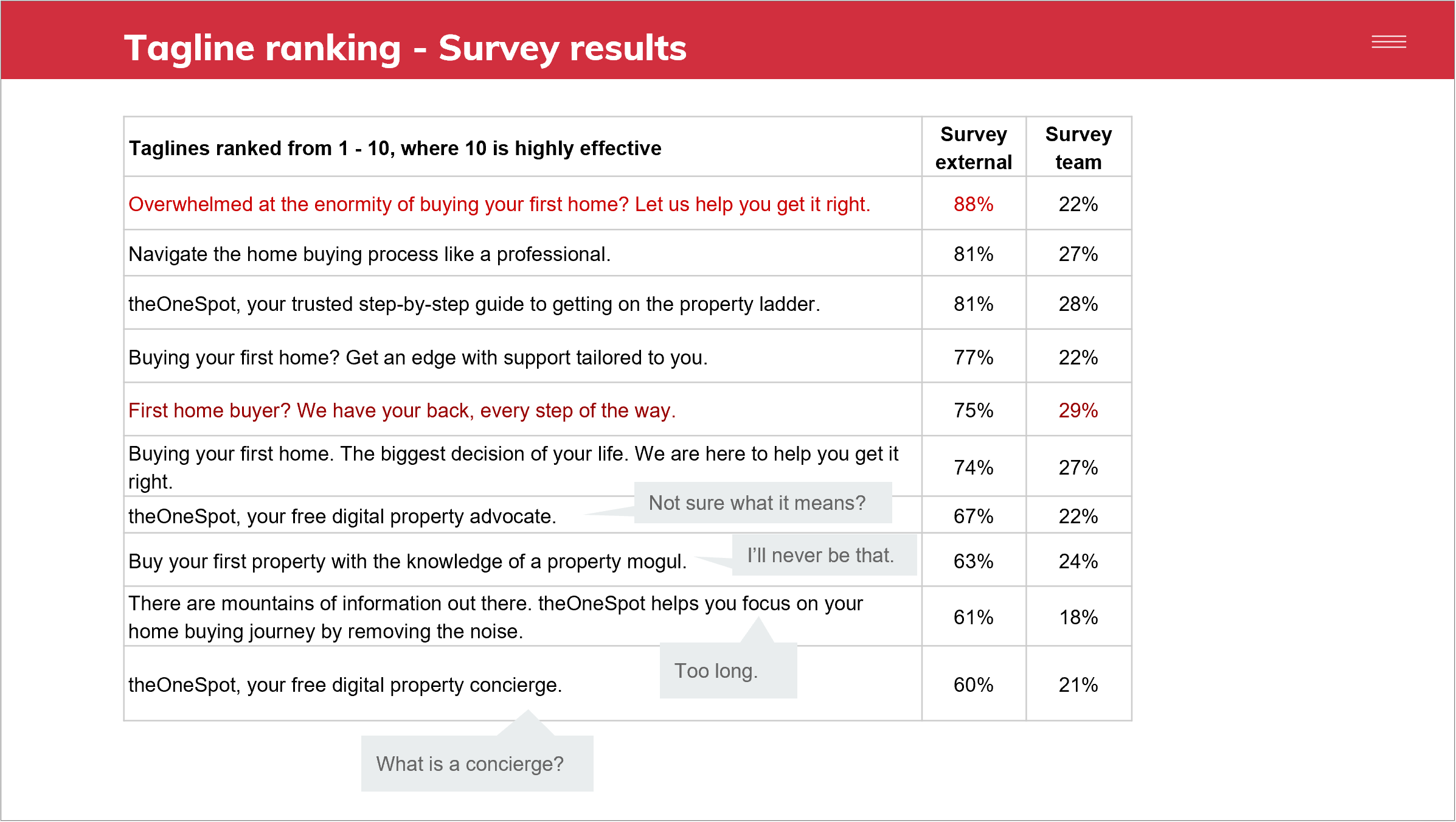 tagline-survey