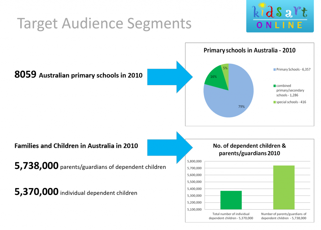 target-audience