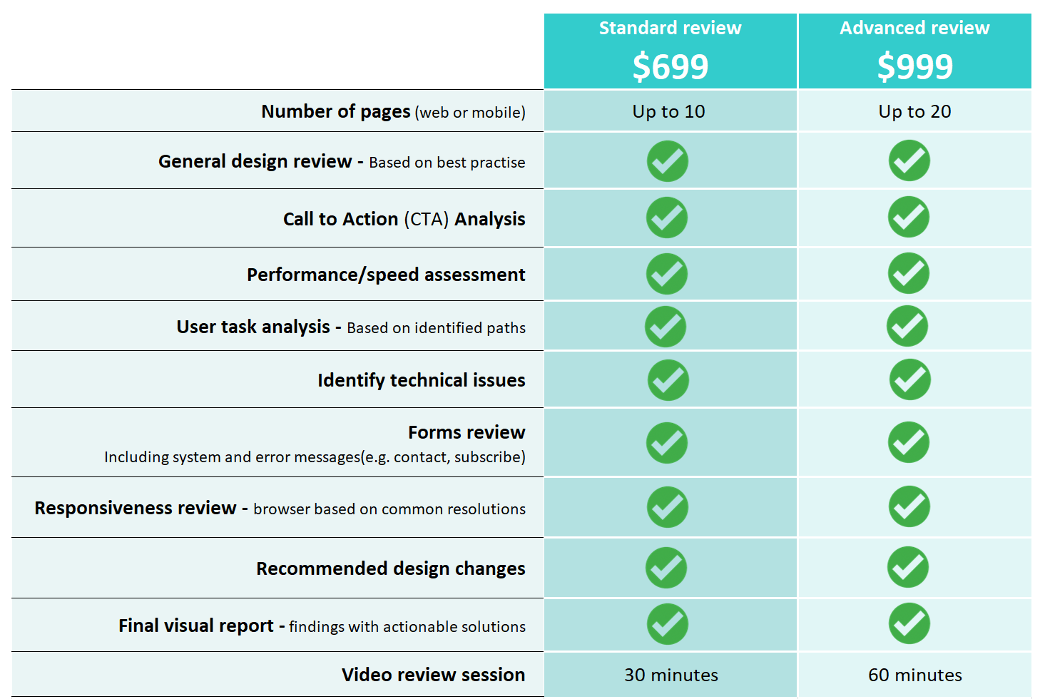uxreview-price UX price review